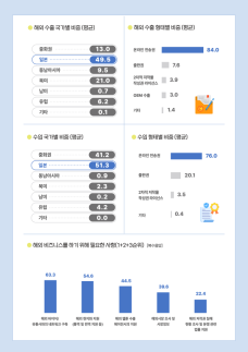 K-ウェブトゥーン、3兆ウォン規模の産業に成長…日本・北米で大人気