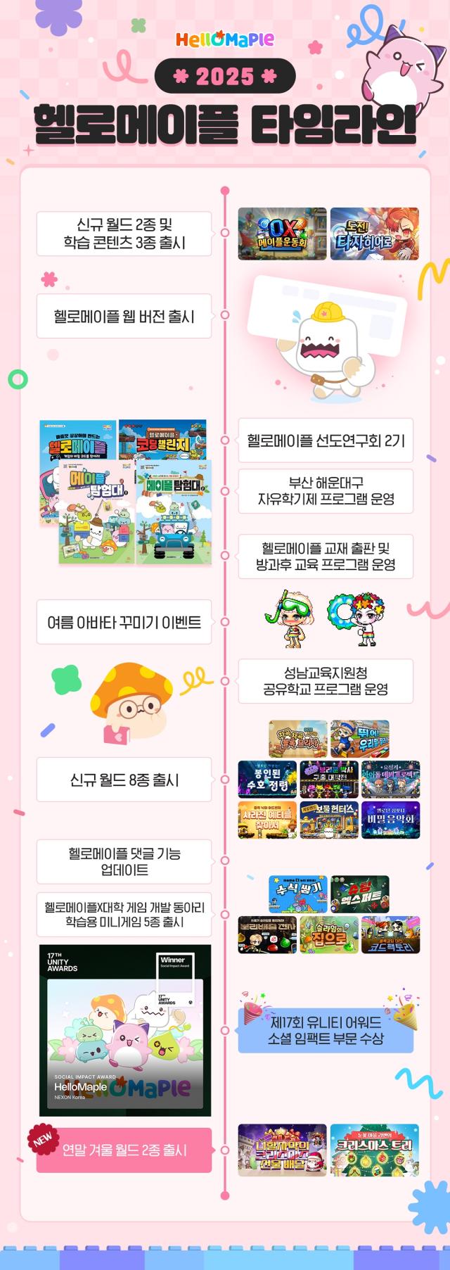 헬로메이플 2025년 연말결산 이미지 [사진=넥슨]