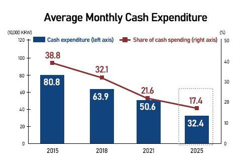 Graphics by AJP Song Ji-yoon
