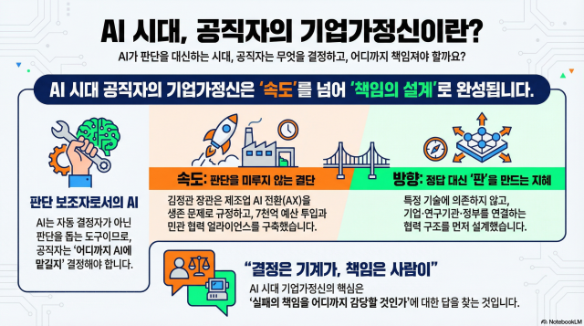 그래픽노트북LM