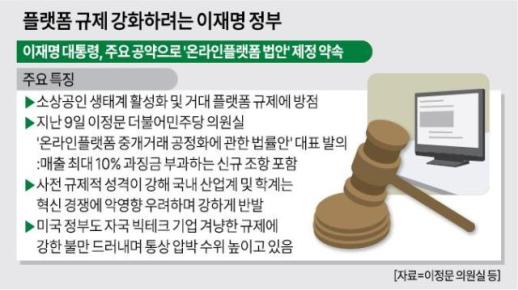 美 항의·산업계 불만 큰데 …온플법 재추진하려는 韓 정부