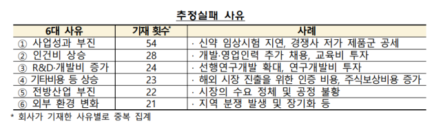 자료금융감독원