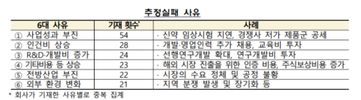 오세훈 전문적이고 신속한 심의로 정비사업 속도 높이겠다