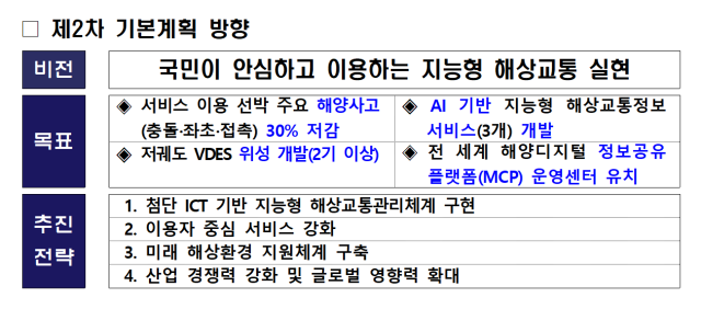제2차 지능형 해상교통정보서비스 기본계획 방향 사진해양수산부