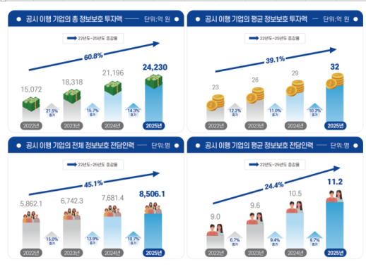 KT, 침해사고 책임 인정…고객 체감 4500억 보상·위약금 면제