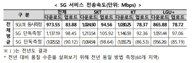 자료과학기술정보통신부