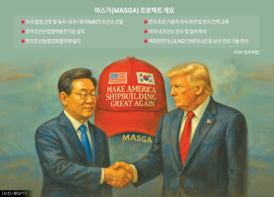 [2025 결산-조선] 마스가 순풍 탄 K-조선, 병오년도 수주 랠리 기대