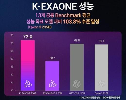 KT, 침해사고 책임 인정…고객 체감 4500억 보상·위약금 면제