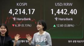 PHOTOS:KOSPI tops 2025 performance 