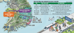 [국가균형발전 특별기획] 지방 미래산업·교통 인프라 선점…다핵형 국토로 수도권 쏠림 끊어야