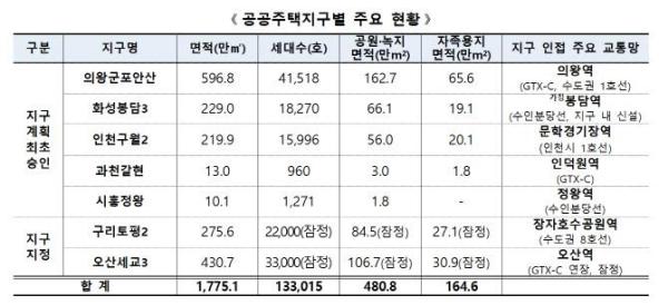 사진국토교통부