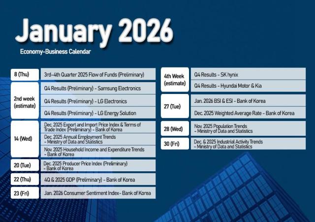 Korean Economy/Business Calendar
