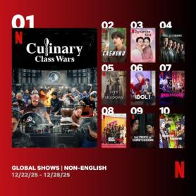 Cooking show returns to top spot as most-watched non-English series on Netflix
