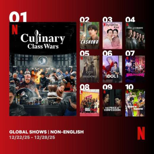 Cooking show returns to top spot as most-watched non-English series on Netflix