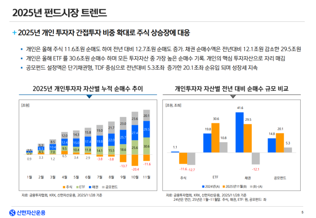 2025년 펀드시장 트렌드 사진신한자산운용