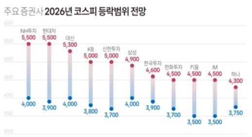 신영증권, 금정호 사장 단독대표 체제로 전환