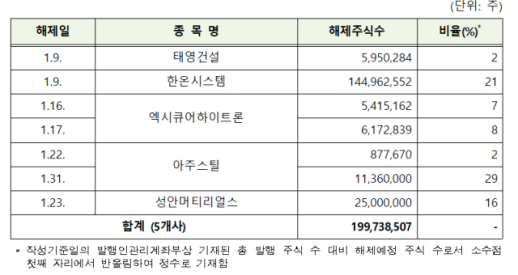 신영증권, 금정호 사장 단독대표 체제로 전환