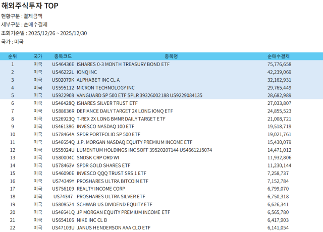 미국주식 TOP 사진정세은 기자