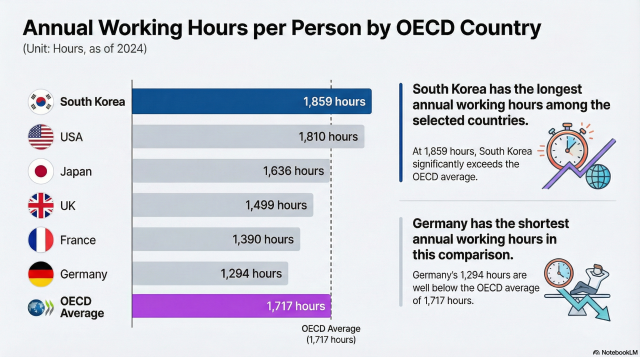 Graph generated by NotebookLM