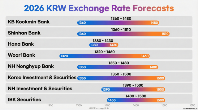 Generated with Notebook LM