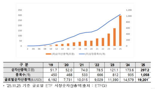 신영증권, 금정호 사장 단독대표 체제로 전환