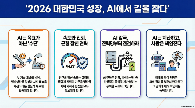 그래픽노트북LM