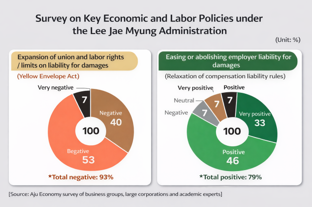 Aju Business Daily Survey for New Year published Jan 2 2026