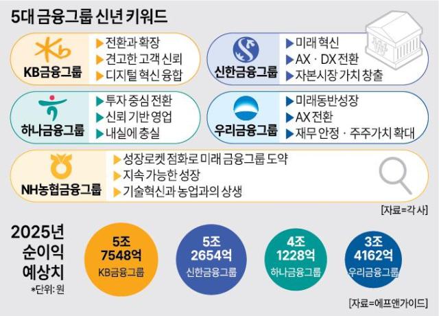 그래픽아주경제