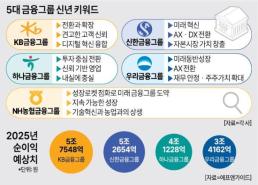 [구멍 난 특금법] 소송 잇따르는 FIU…특금법 자의적 해석 반기