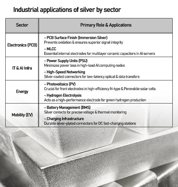 Graphics by AJP Song Ji-yoon
