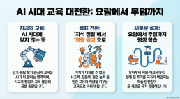 [아주사설 | 기본·원칙·상식]  (10) AI 시대 인재 양성, 요람에서 무덤까지 국가 전략으로 다시 짜야 한다