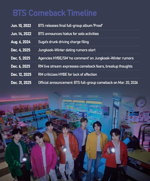 Graphics by Song Ji-yoon