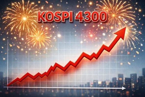 새해 첫날 코스피, 사상 첫 4300선 돌파하며 역대 최고가
