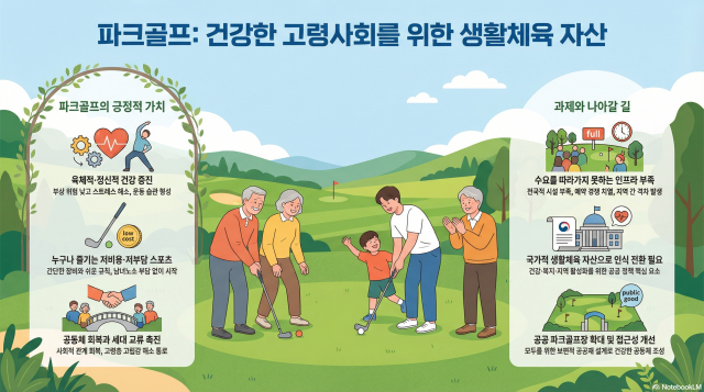고령사회와 파크골프 가치