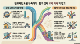 [아주사설 | 기본·원칙·상식] 반도체만으로는 부족하다…K자 회복을 막을 대응책이 절실하다