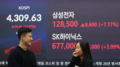 국내 주식 외국인 비중 32.9%…5년8개월만에 최대
