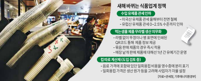 새해 美유제품 무관세·컵 따로 계산제 도입 추진... 식품업계 부담·혼선 커진다