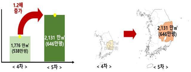 경북도 제5차 산업입지 수급 계획 그래픽 사진경상북도