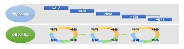 그래픽방위사업청