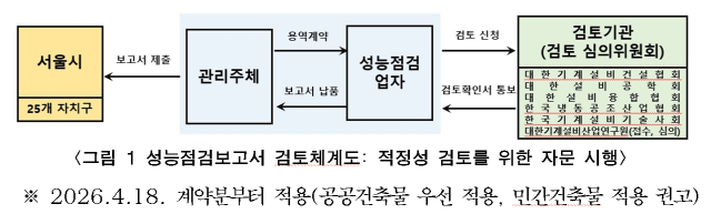 사진서울시