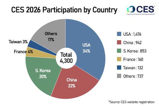 Graphics by AJP Song Ji-yoon