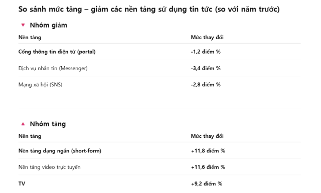 Dữ liệuQuỹ Báo chí Hàn Quốc