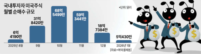 증권사들, 미장 대신 국장 투자 마케팅…당국 눈치보기?