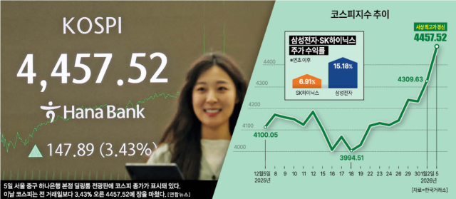 13만전자·70만닉스…새해 증시 뜨겁게 달구는 반도체 훈풍