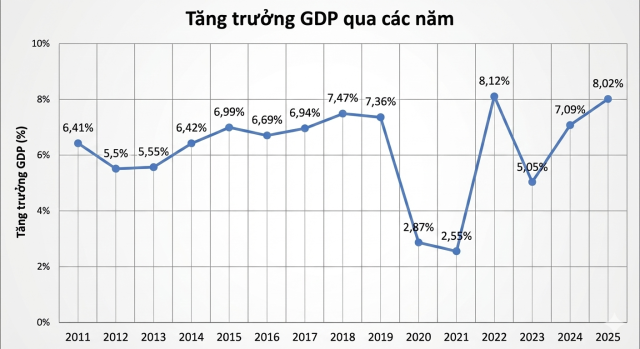 Dữ liệuCục Thống kê