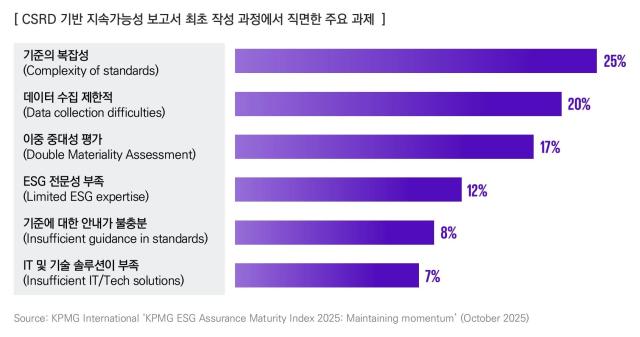 사진삼정KPMG 제공