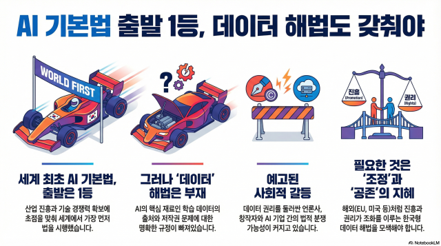 [ABC AI 칼럼] 출발선에 선 'AI 기본법', 문제는 그 다음…데이터 해법은 어디로?