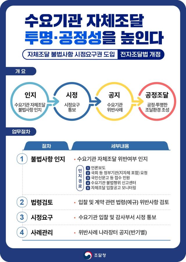전자조달법 개정…수요기관 자체 입찰 투명성 강화한다