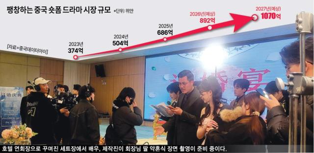 팽창하는 중국 숏폼드라마 시장 규모 그래픽아주경제DB