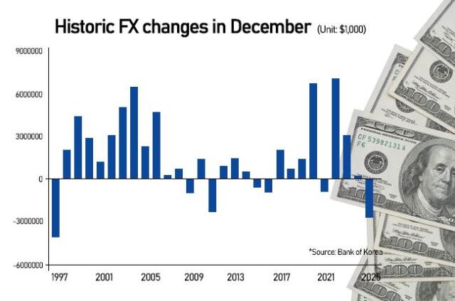 Graphics by AJP Song Ji-yoon